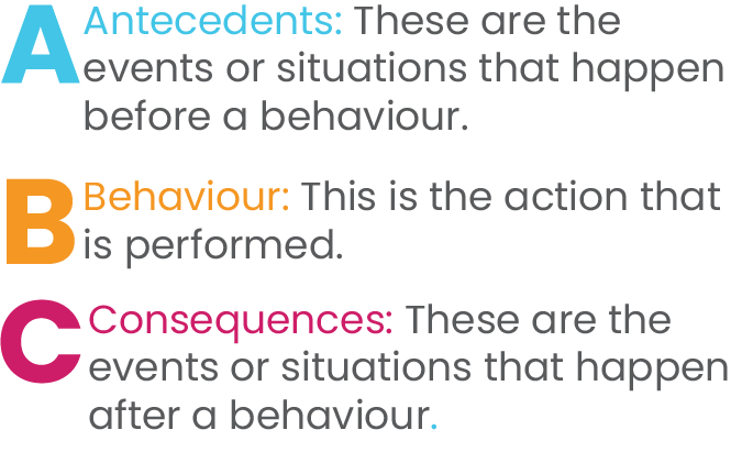 ABC Model of Behaviour