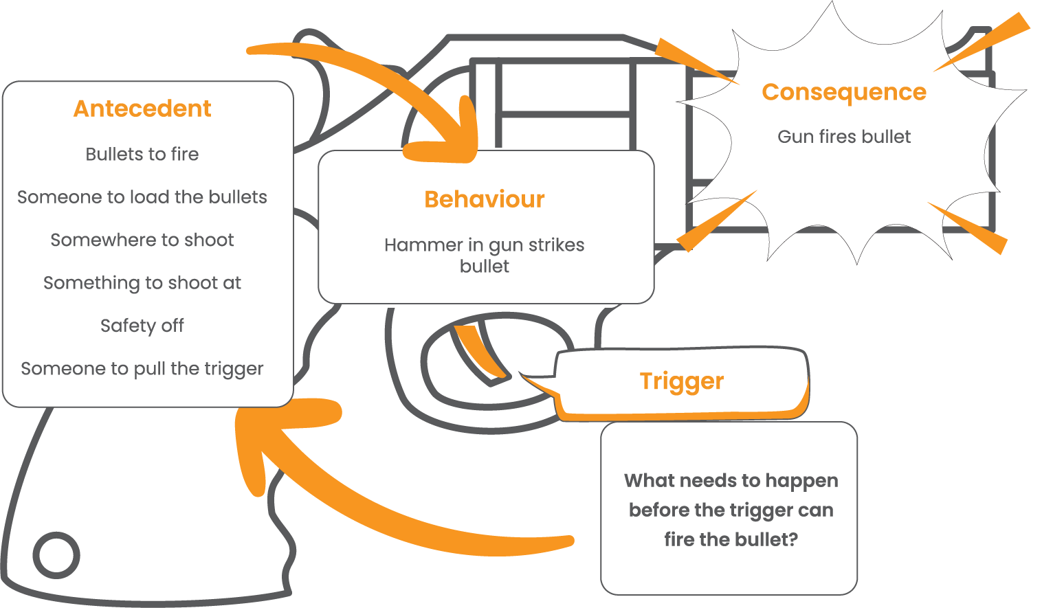 What Triggers you - behaviour support insights from a behaviour support practitioner